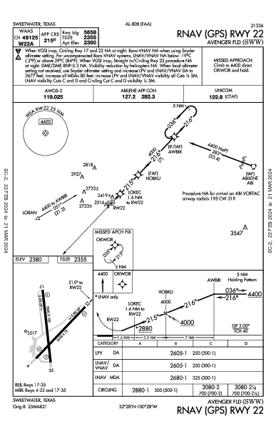 Avenger Fld Sweetwater, TX (KSWW): RNAV (GPS) RWY 22 (IAP)
