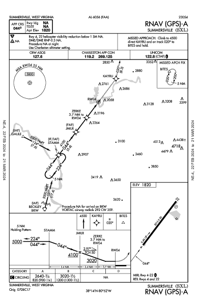 Summersville Summersville, WV (KSXL): RNAV (GPS)-A (IAP)