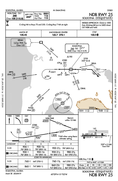 Soldotna Soldotna, AK (PASX): NDB RWY 25 (IAP)