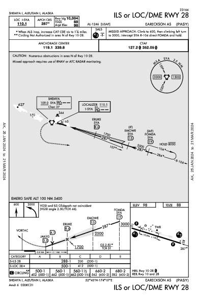 Eareckson As Shemya, AK (PASY): ILS OR LOC/DME RWY 28 (IAP)