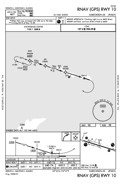 Eareckson As Shemya, AK (PASY): RNAV (GPS) RWY 10 (IAP)