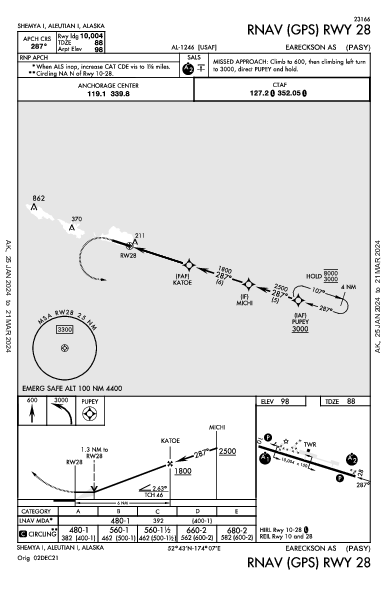 Eareckson As Shemya, AK (PASY): RNAV (GPS) RWY 28 (IAP)