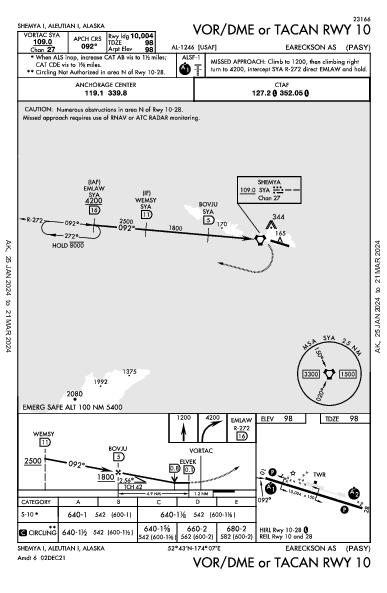 Eareckson As Shemya, AK (PASY): VOR/DME OR TACAN RWY 10 (IAP)