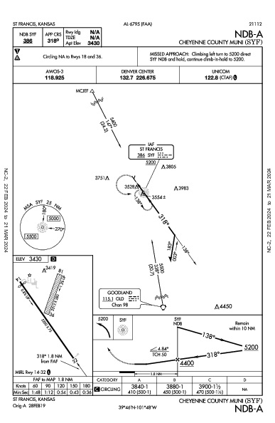 Cheyenne County Muni St Francis, KS (KSYF): NDB-A (IAP)