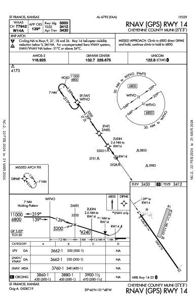 Cheyenne County Muni St Francis, KS (KSYF): RNAV (GPS) RWY 14 (IAP)