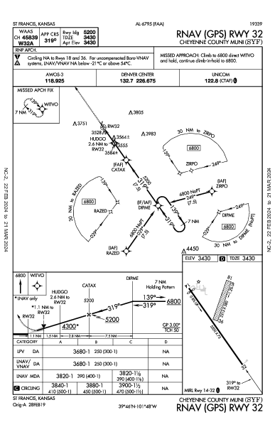 Cheyenne County Muni St Francis, KS (KSYF): RNAV (GPS) RWY 32 (IAP)