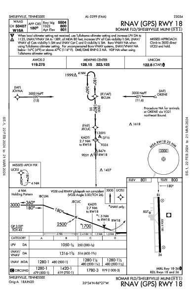 Shelbyville Muni Shelbyville, TN (KSYI): RNAV (GPS) RWY 18 (IAP)