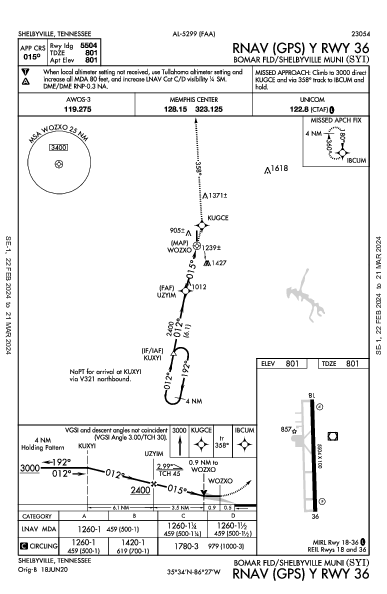 Shelbyville Muni Shelbyville, TN (KSYI): RNAV (GPS) Y RWY 36 (IAP)