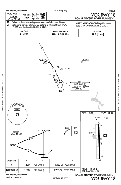 Shelbyville Muni Shelbyville, TN (KSYI): VOR RWY 18 (IAP)