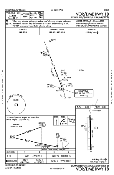 Shelbyville Muni Shelbyville, TN (KSYI): VOR/DME RWY 18 (IAP)