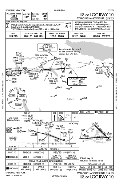 Syracuse Hancock Intl Syracuse, NY (KSYR): ILS OR LOC RWY 10 (IAP)