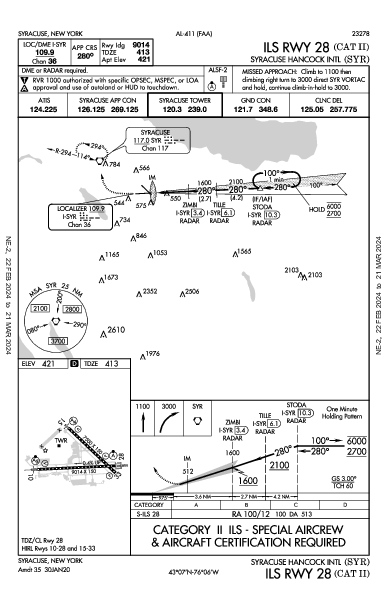 Syracuse Hancock Intl Syracuse, NY (KSYR): ILS RWY 28 (CAT II) (IAP)