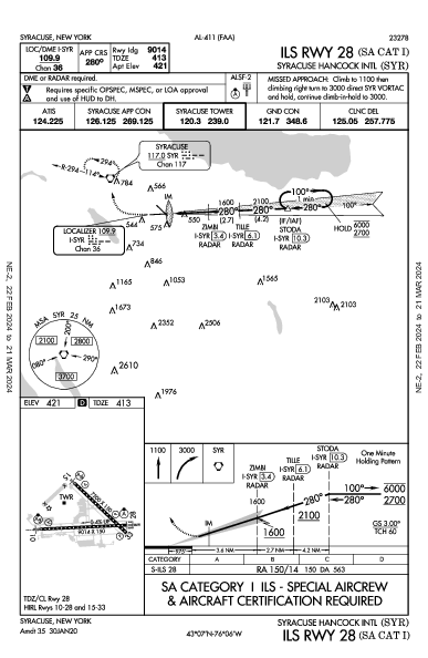 Syracuse Hancock Intl Syracuse, NY (KSYR): ILS RWY 28 (SA CAT I) (IAP)
