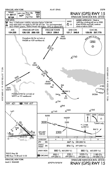 Syracuse Syracuse, NY (KSYR): RNAV (GPS) RWY 15 (IAP)