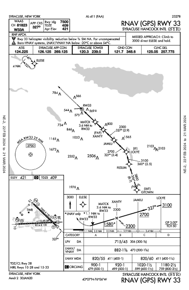 シラキューズ・ハンコック国際空港 Syracuse, NY (KSYR): RNAV (GPS) RWY 33 (IAP)