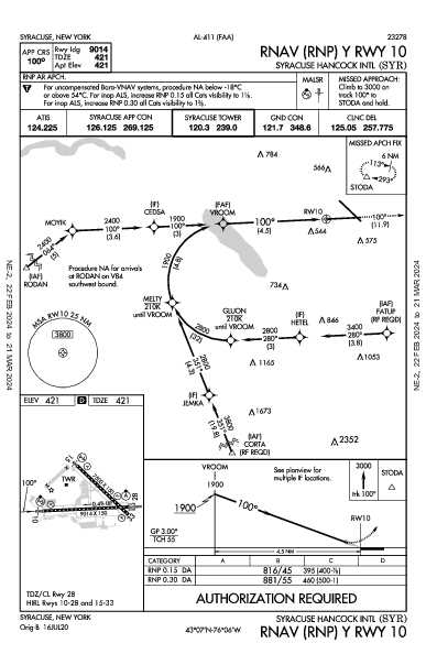 Syracuse Hancock Intl Syracuse, NY (KSYR): RNAV (RNP) Y RWY 10 (IAP)