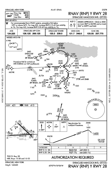 Syracuse Hancock Intl Syracuse, NY (KSYR): RNAV (RNP) Y RWY 28 (IAP)