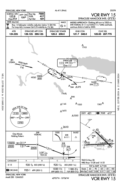 Syracuse Hancock Intl Syracuse, NY (KSYR): VOR RWY 15 (IAP)