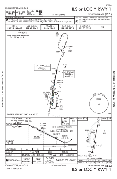 Whiteman Afb Knob Noster, MO (KSZL): ILS OR LOC Y RWY 01 (IAP)