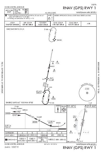 Whiteman Afb Knob Noster, MO (KSZL): RNAV (GPS) RWY 01 (IAP)