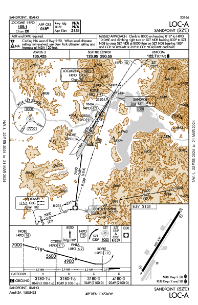 Sandpoint Sandpoint, ID (KSZT): LOC-A (IAP)