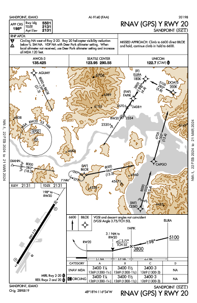 Sandpoint Sandpoint, ID (KSZT): RNAV (GPS) Y RWY 20 (IAP)