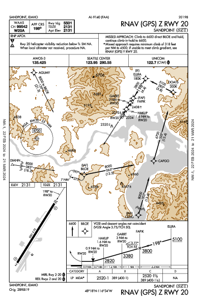 Sandpoint Sandpoint, ID (KSZT): RNAV (GPS) Z RWY 20 (IAP)