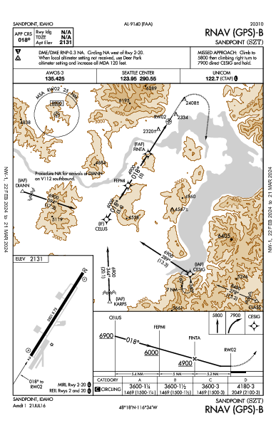 Sandpoint Sandpoint, ID (KSZT): RNAV (GPS)-B (IAP)