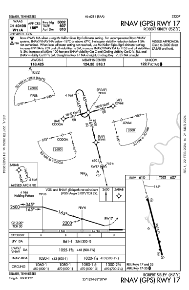 Robert Sibley Selmer, TN (KSZY): RNAV (GPS) RWY 17 (IAP)