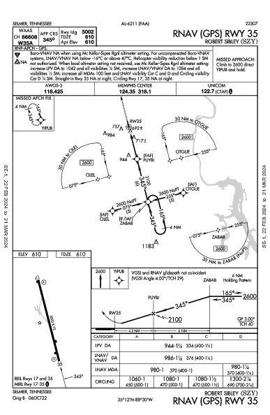 Robert Sibley Selmer, TN (KSZY): RNAV (GPS) RWY 35 (IAP)