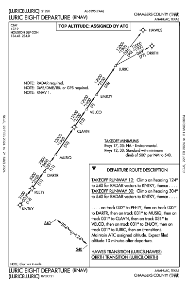 Chambers County Anahuac, TX (T00): LURIC EIGHT (RNAV) (DP)