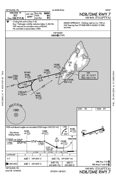 Yap Intl Yap Island,  (PTYA): NDB/DME RWY 07 (IAP)