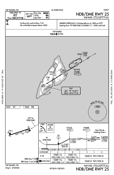 Yap Intl Yap Island,  (PTYA): NDB/DME RWY 25 (IAP)