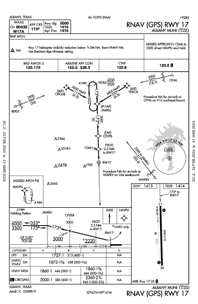 Albany Muni Albany, TX (T23): RNAV (GPS) RWY 17 (IAP)