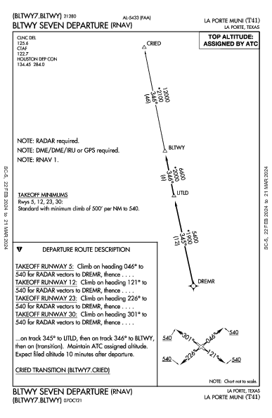 La Porte Muni La Porte, TX (T41): BLTWY SEVEN (RNAV) (DP)