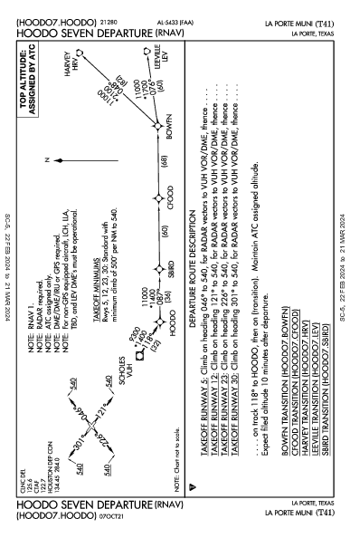 La Porte Muni La Porte, TX (T41): HOODO SEVEN (RNAV) (DP)