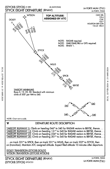 La Porte Muni La Porte, TX (T41): STYCK EIGHT (RNAV) (DP)