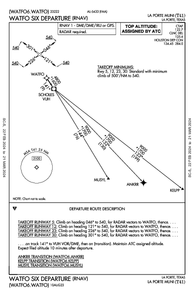 La Porte Muni La Porte, TX (T41): WATFO SIX (RNAV) (DP)
