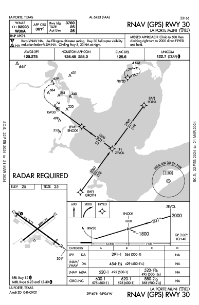 La Porte Muni La Porte, TX (T41): RNAV (GPS) RWY 30 (IAP)