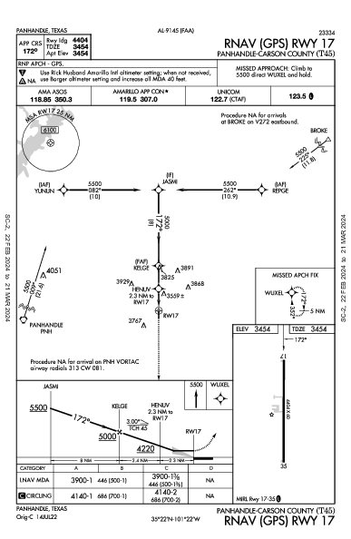 Panhandle-Carson County Panhandle, TX (T45): RNAV (GPS) RWY 17 (IAP)