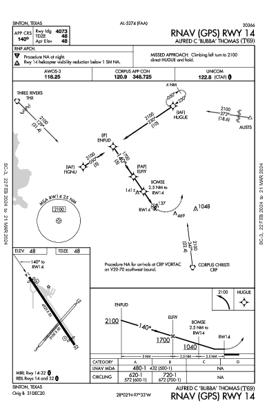 Alfred C 'Bubba' Thomas Sinton, TX (T69): RNAV (GPS) RWY 14 (IAP)