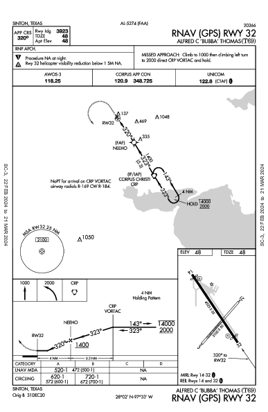 Alfred C 'Bubba' Thomas Sinton, TX (T69): RNAV (GPS) RWY 32 (IAP)