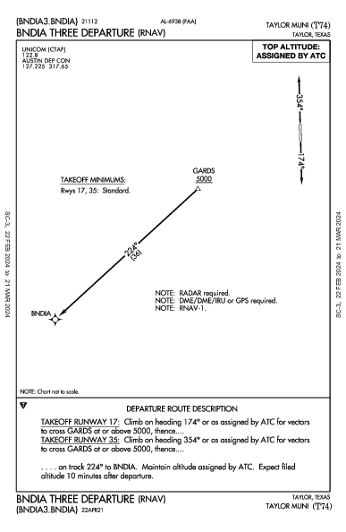 Taylor Muni Taylor, TX (T74): BNDIA THREE (RNAV) (DP)