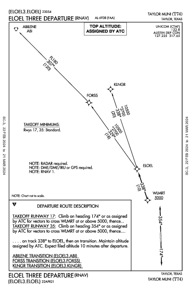 Taylor Muni Taylor, TX (T74): ELOEL THREE (RNAV) (DP)