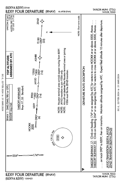 Taylor Muni Taylor, TX (T74): ILEXY FOUR (RNAV) (DP)