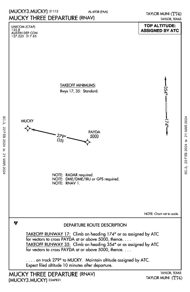 Taylor Muni Taylor, TX (T74): MUCKY THREE (RNAV) (DP)