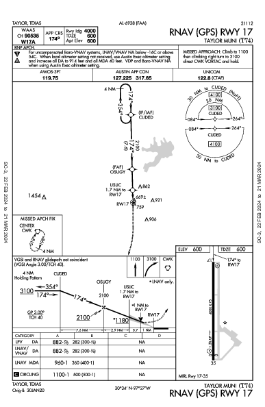 Taylor Muni Taylor, TX (T74): RNAV (GPS) RWY 17 (IAP)