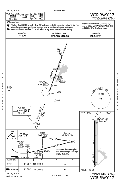 Taylor Muni Taylor, TX (T74): VOR RWY 17 (IAP)