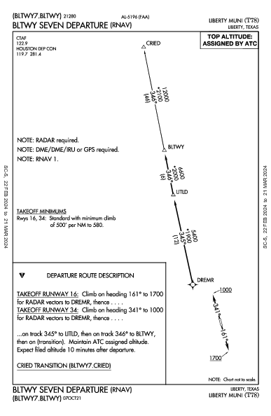 Liberty Muni Liberty, TX (T78): BLTWY SEVEN (RNAV) (DP)