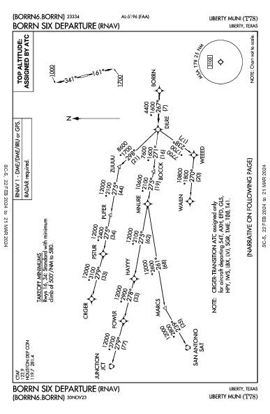 Liberty Muni Liberty, TX (T78): BORRN SIX (RNAV) (DP)